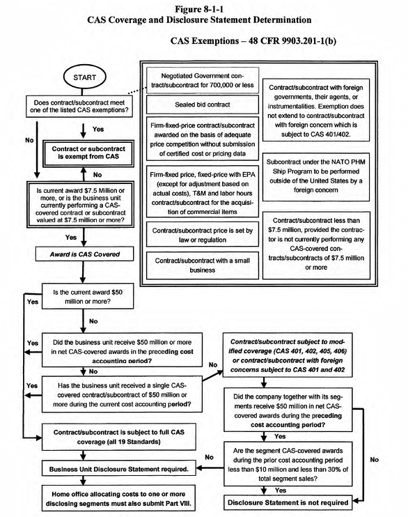 flowchart