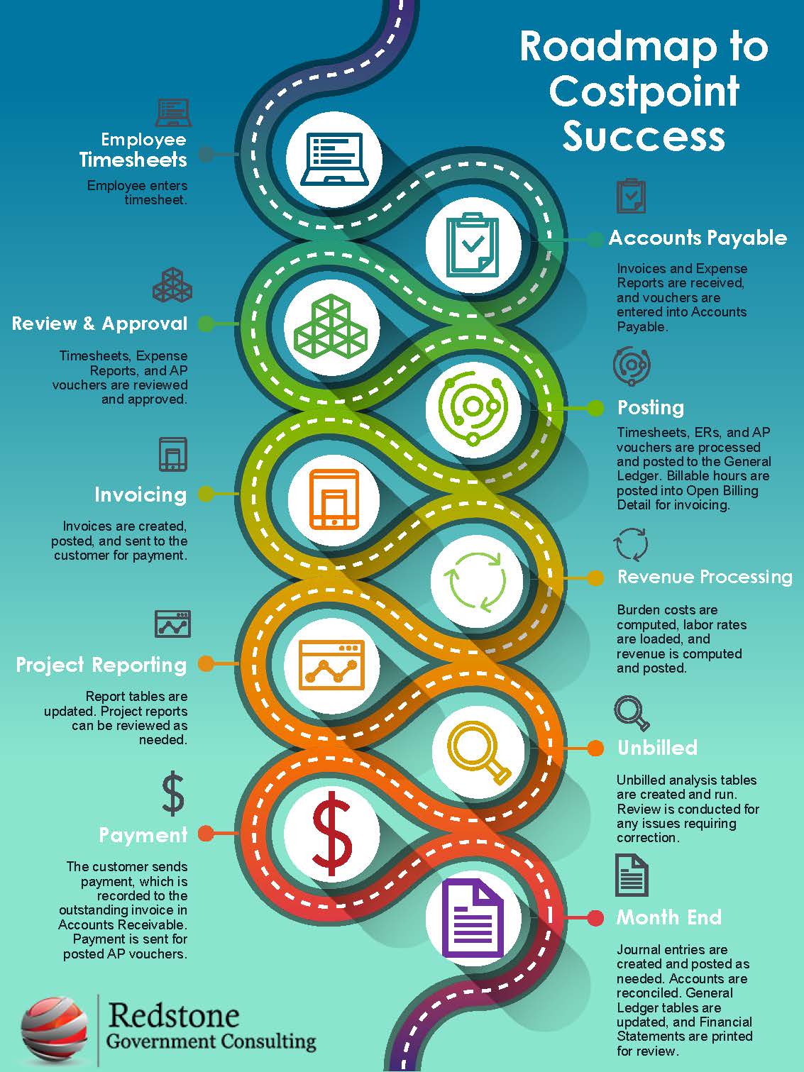 Costpoint Roadmap to Success