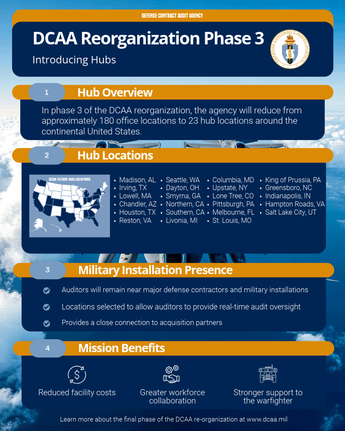 DCAA Reorganization Phase 3 - 2026