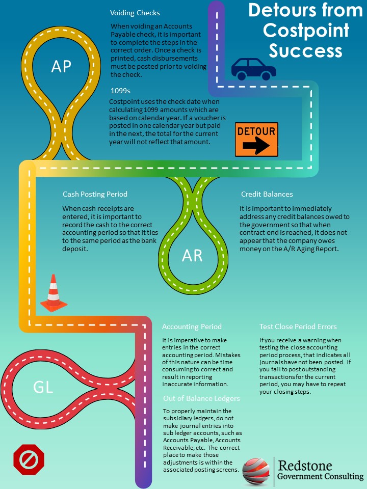 Detours to Costpoint Success Accounting Module