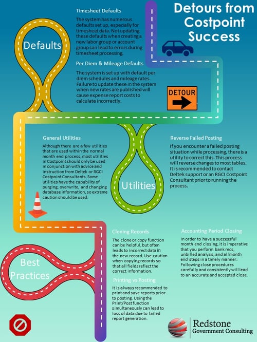 Costpoint: Detours to the Road of Overall Success with the System