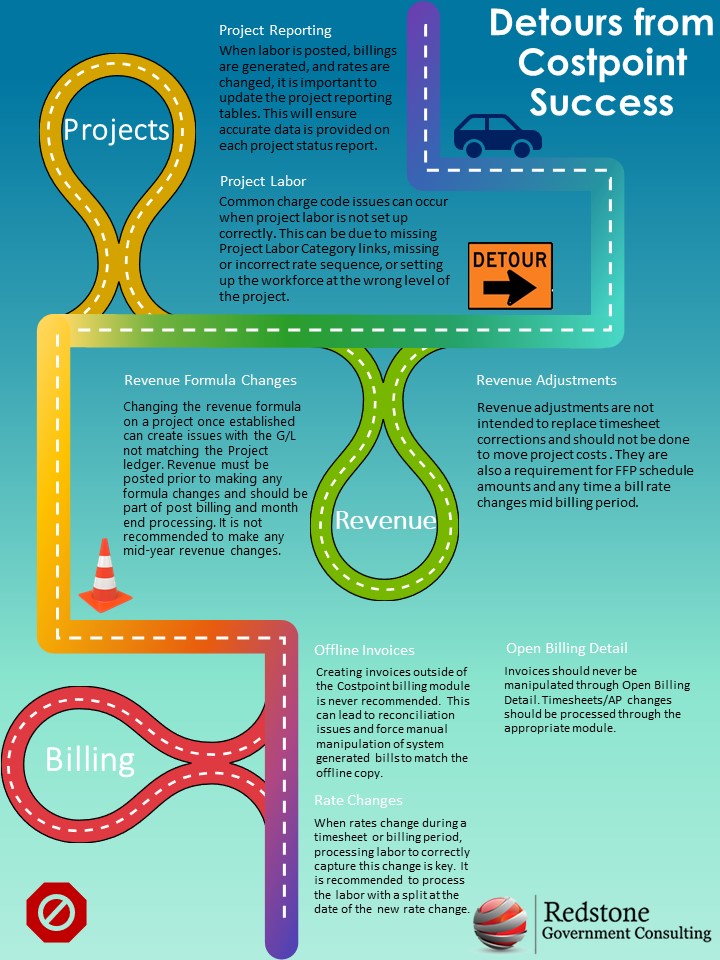 Detours to Costpoint Success Project Module - 