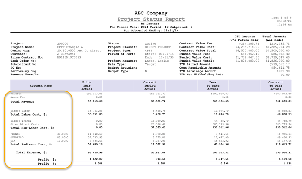 CP Project Accounting Groups