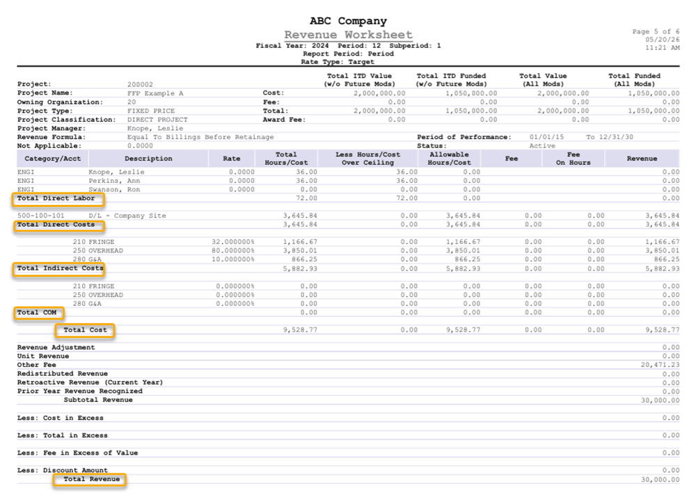 CP Project Accounting Groups