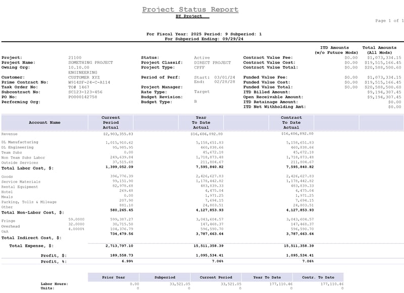 Project Status Reports Explained and Why They Are Critical for Project Success