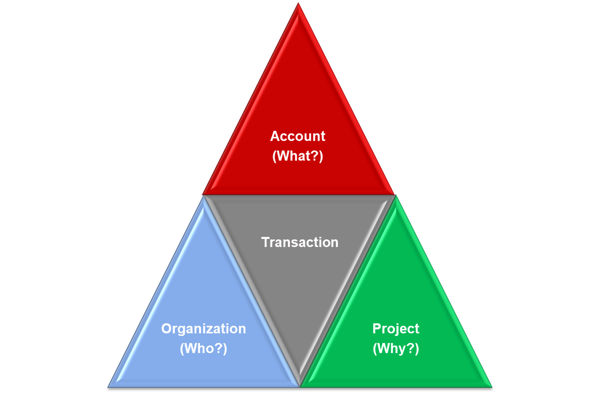 RGCI - DCAA Accounting System Compliance with Deltek Costpoint