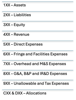 RGCI - DCAA Accounting System Compliance with Deltek Costpoint