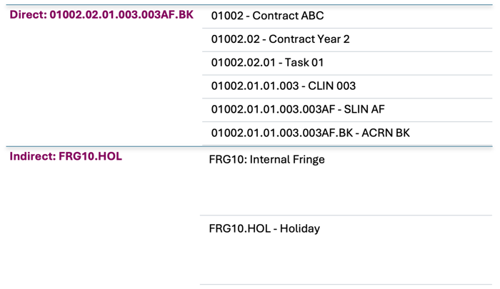 RGCI - DCAA Accounting System Compliance with Deltek Costpoint