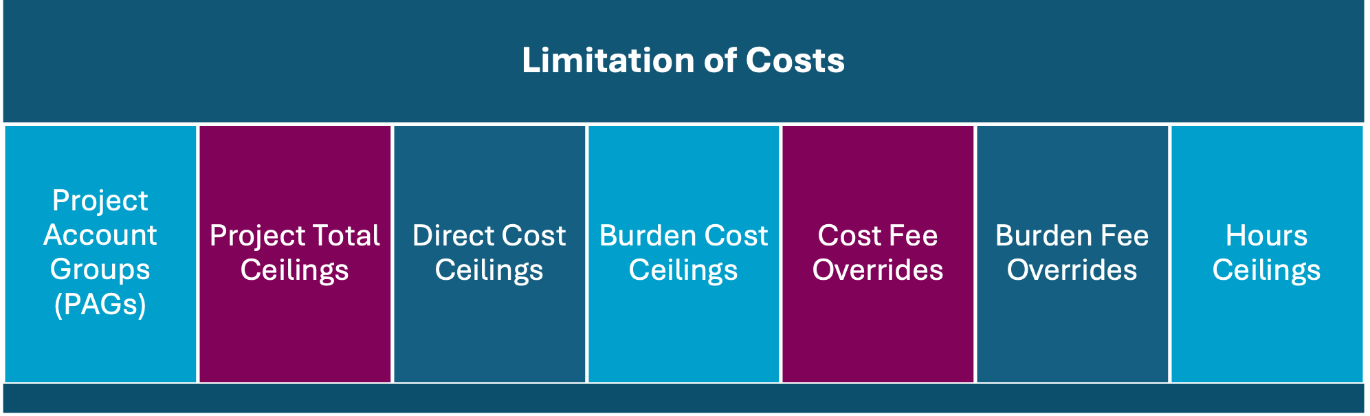 Dcaa Course DCAA Accounting System Compliance with Deltek Costpoint