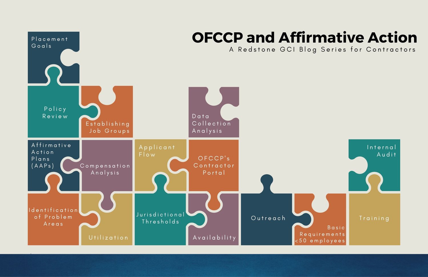 OFCCP's Contractor Portal: The Who, What, When, Where & Why