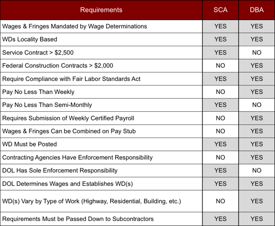 SCA vs DBA Comparison-Redstone.png