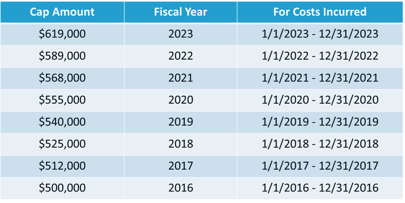 DCAA Publishes the 2024 Compensation Cap