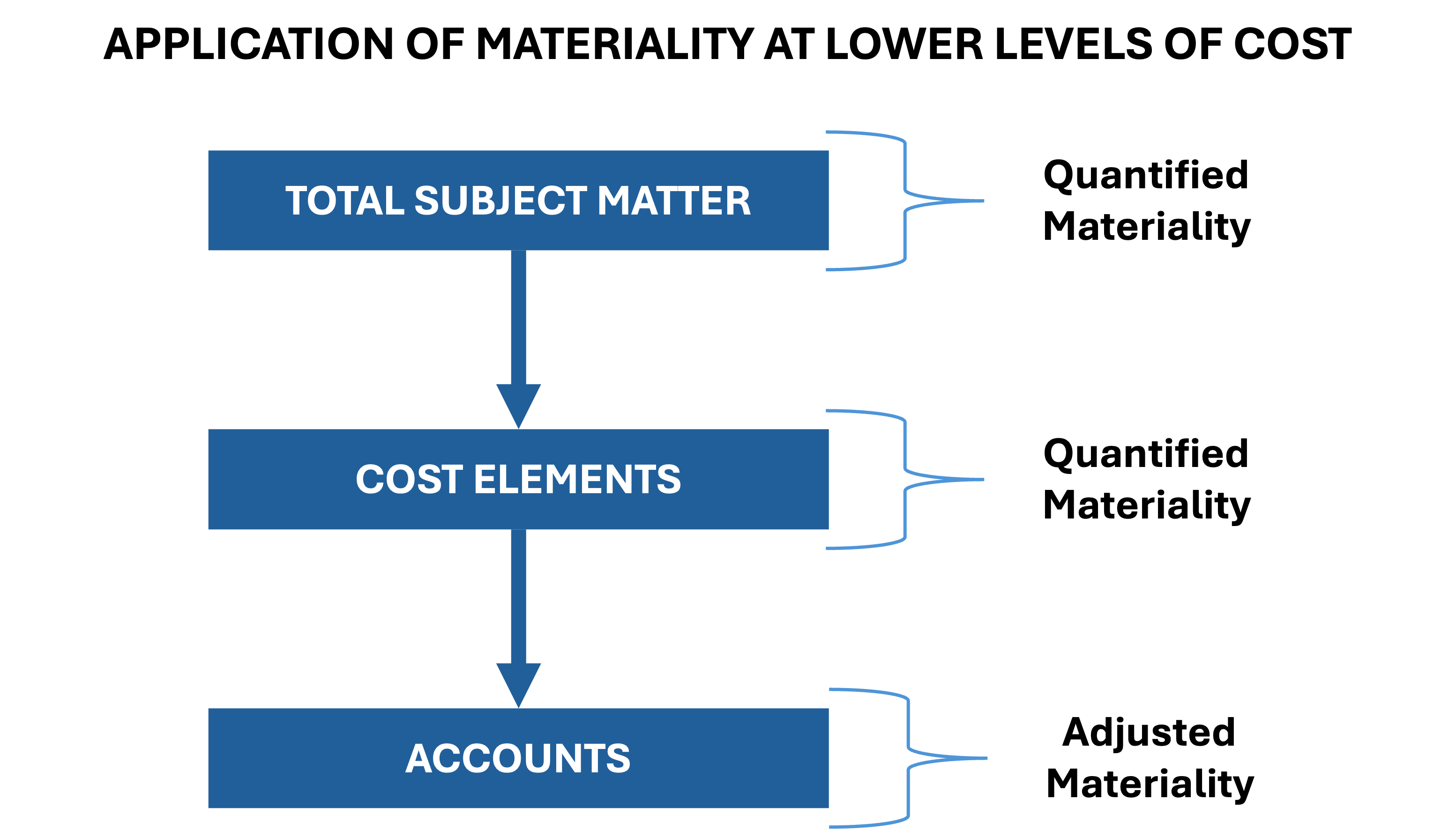 RGCI - Taking the Mystery Out of DCAA’s Incurred Cost Audits