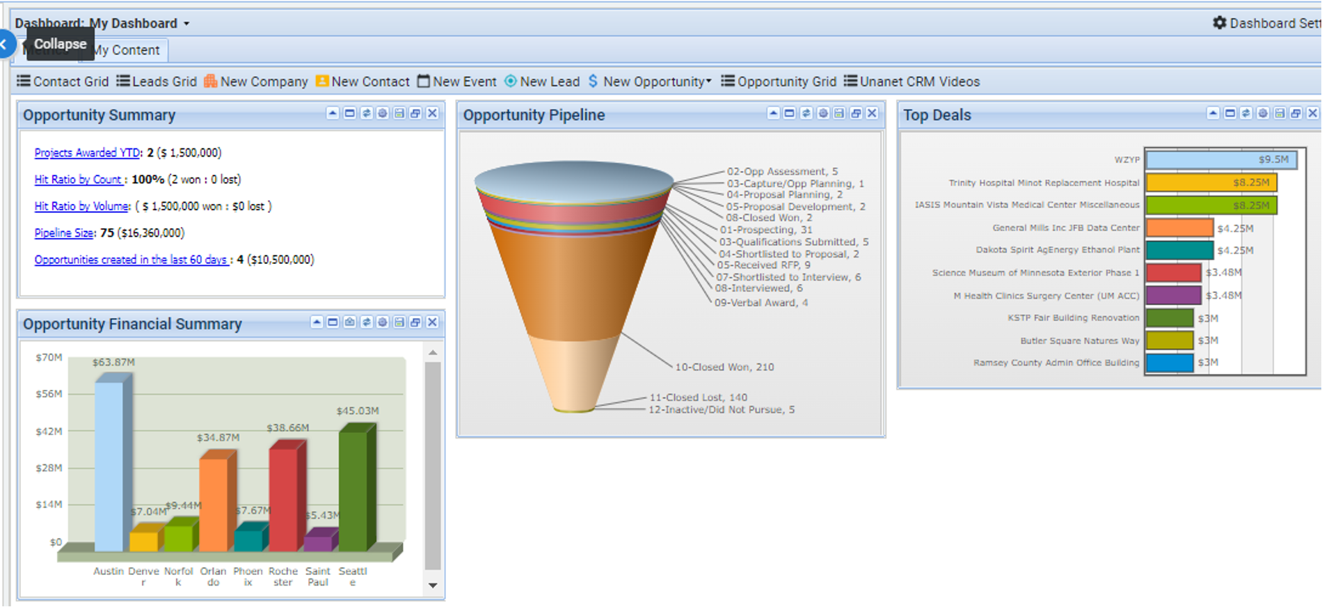 RGCI - Maximizing Efficiently by Using Unanet CRM to Track Opportunities