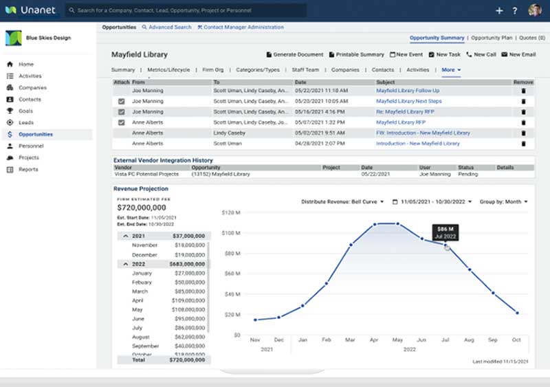 RGCI - Improving Pipeline Visibility and Decision Making with Unanet CRM
