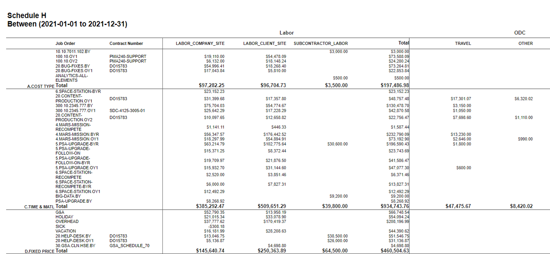 RGCI - How to Use Unanet to Automate Your Incurred Cost Reports