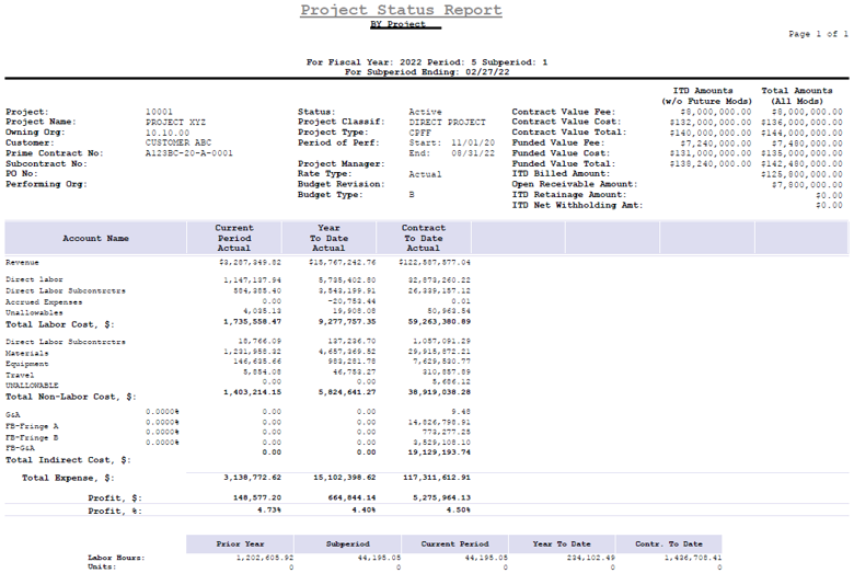 RGCI - DCAA Accounting System Compliance with Deltek Costpoint