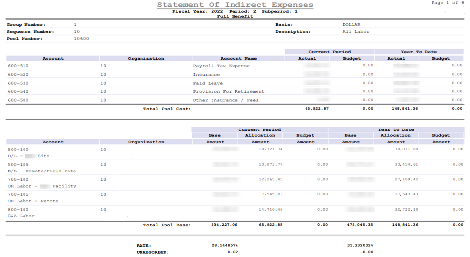 RGCI - DCAA Accounting System Compliance with Deltek Costpoint