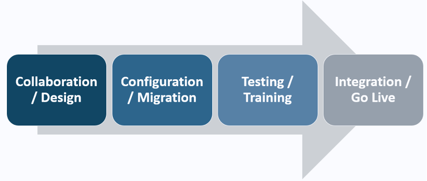 Redstone GCI Costpoint Implementation