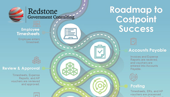 The Costpoint Road to Success - Redstone gci