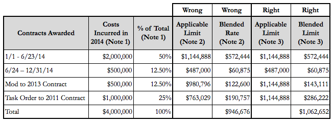 Redstone_Blog_Compensation_Caps_The_Right_and_Wrong_Way_To_Compute_Blended_Rates_Table.png